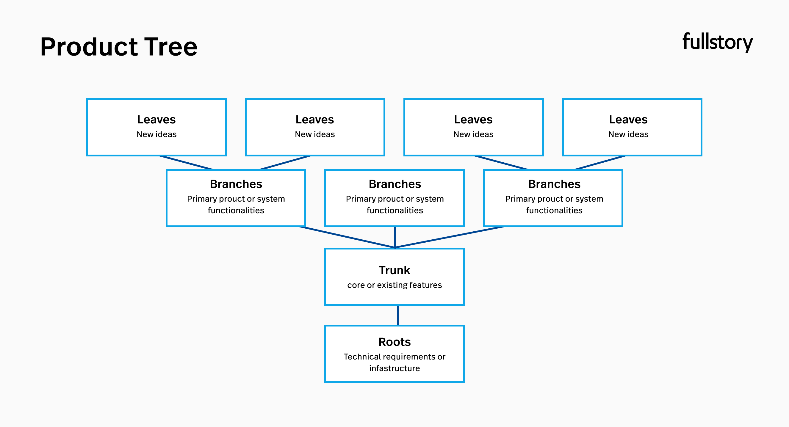 What Is Product Analytics Your Ultimate Guide Fullstory what-is-product-analytics-your-ultimate-guide-fullstory