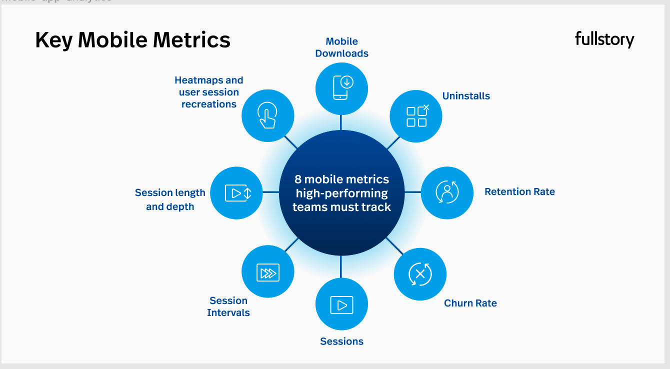 Mobile analytics KPI