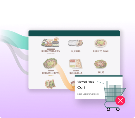 An online food menu for 'Build-Your-Own' items, showing a user flow (orange line) ending with an abandoned cart and a callout reading "Cart: 3,826 Lost Conversions."