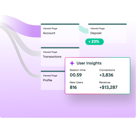 User Insights showing an increase in Conversions and Revenue after optimizing a banking flow for personalization and growth.