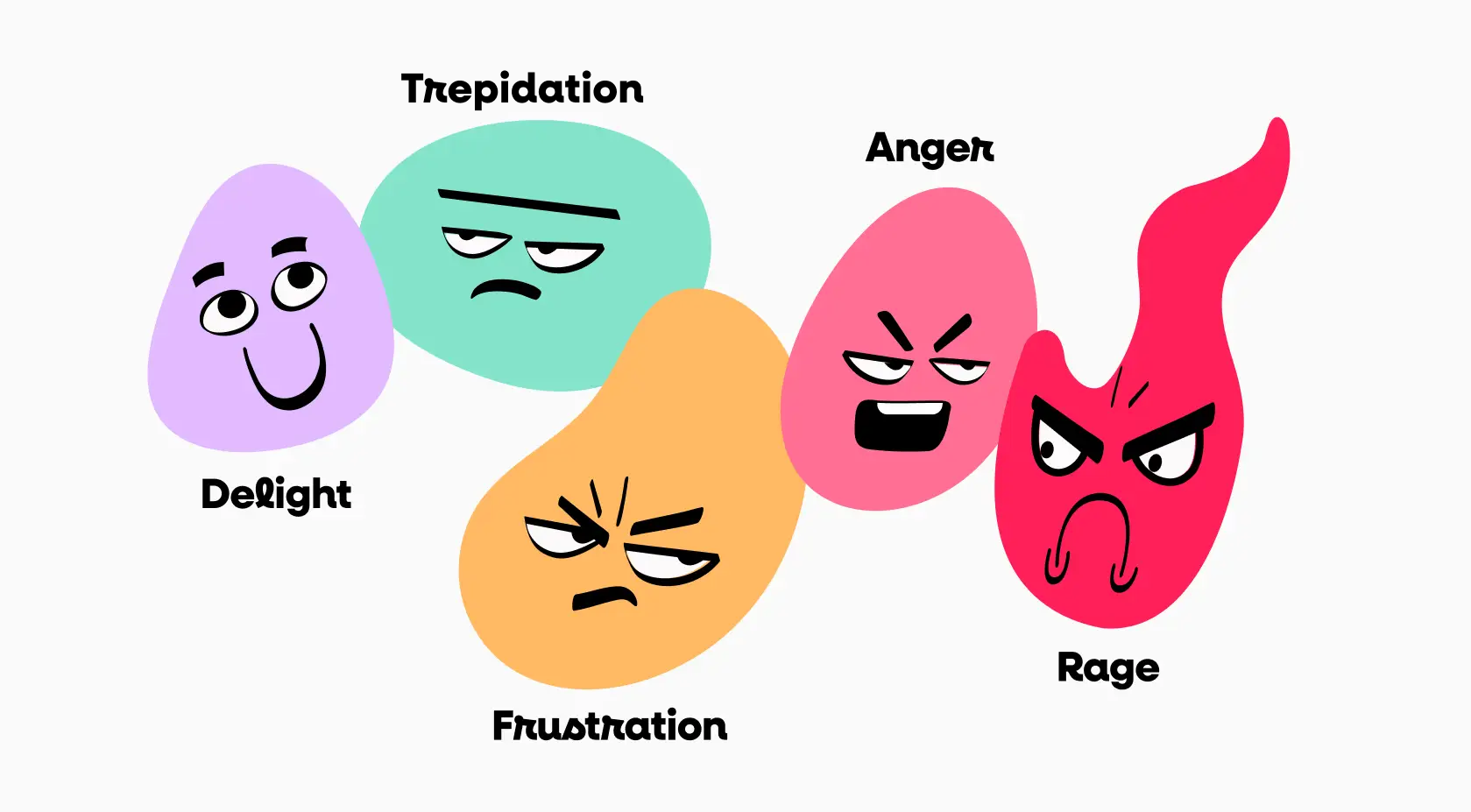 five characters representing various customer sentiments - concept image for ai's role in sentiment analysis