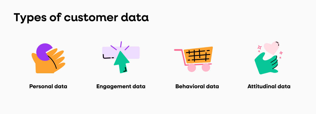 types-of-customer-data