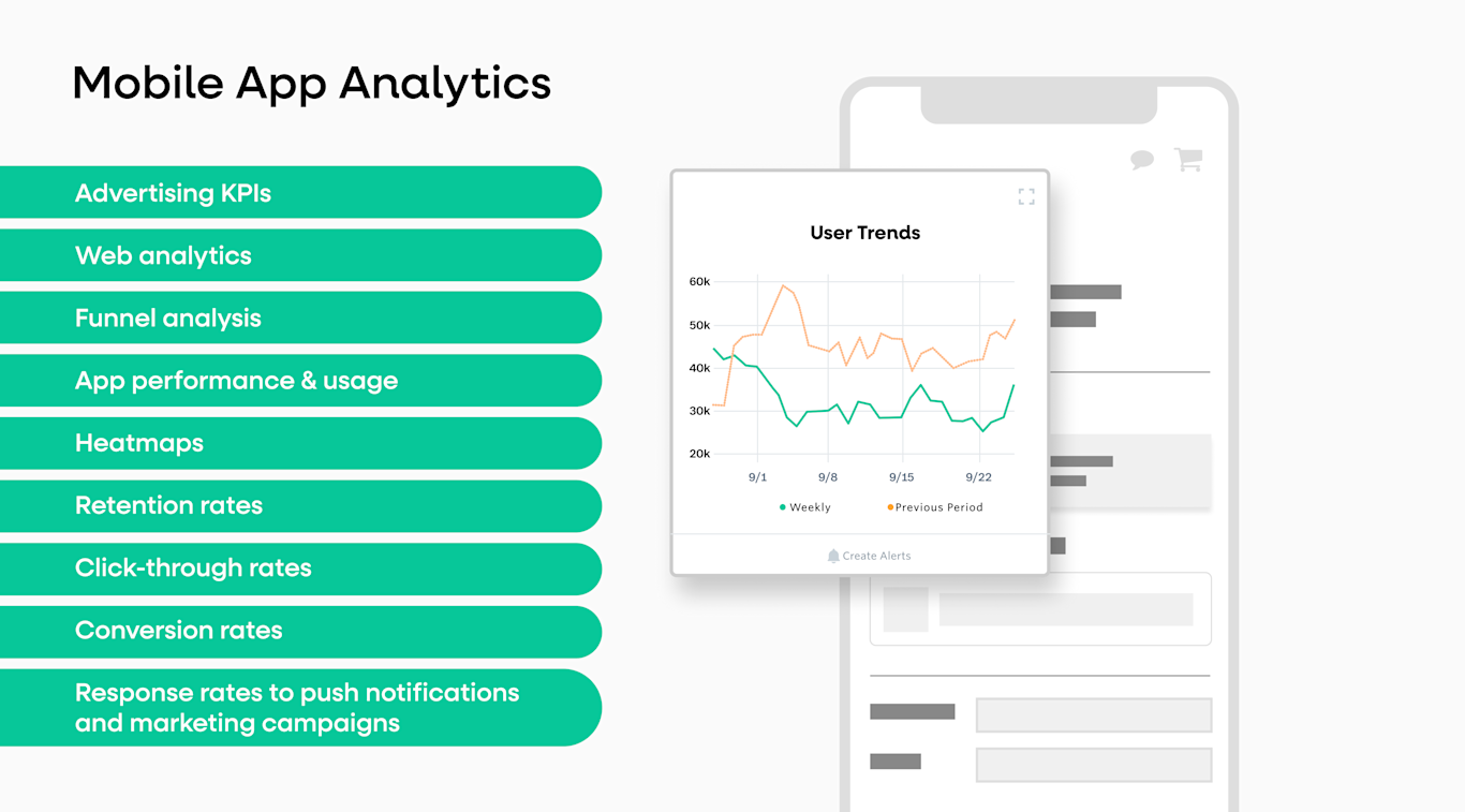 Mobile App Analytics | Key Metrics to Track & Tools to Use | Fullstory