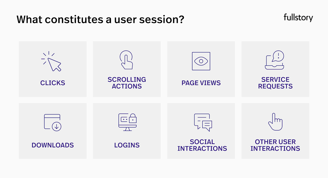 User Sessions: Definitions and How to Track and Analyze Them | Fullstory