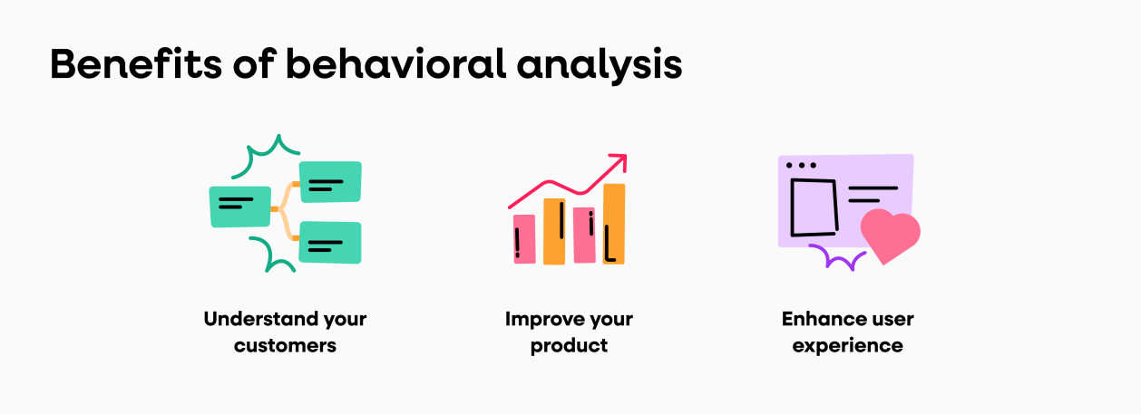 3 benefits of behavioral analytics: understand your customers, improve your product, and enhance user experience.