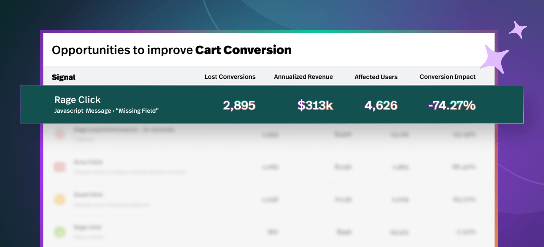 conversion-funnel-optimization