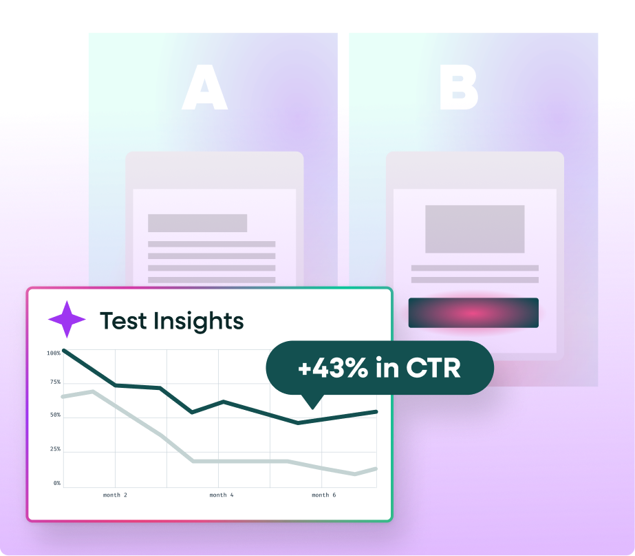 A/B Test Insights comparing two variants, showing a successful variant B with a +43% in CTR, demonstrating data-driven e-commerce optimization.