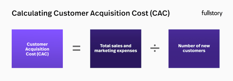 Calculating customer acquistion cost