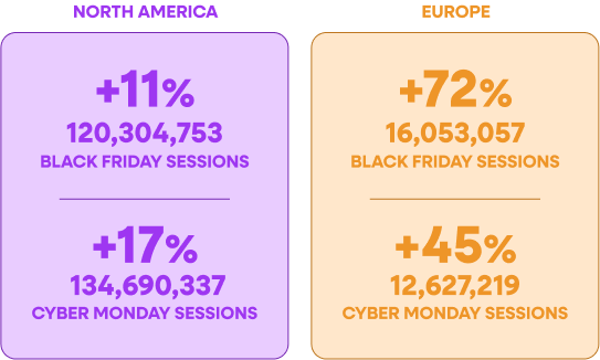Black Friday and Cyber Monday