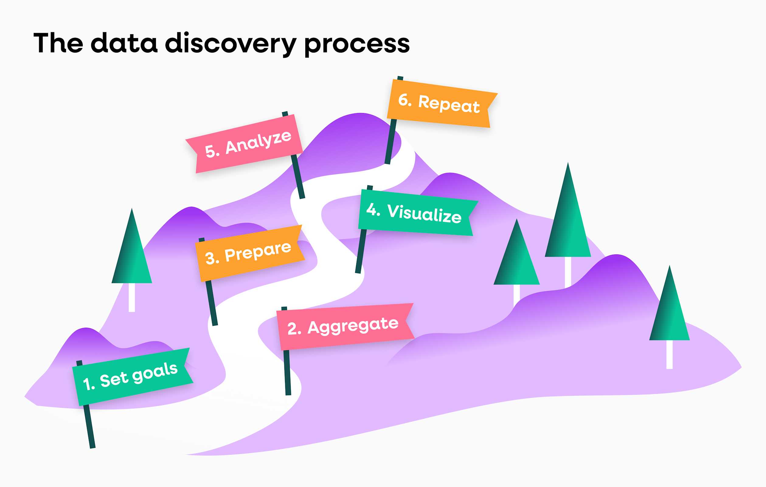 What is Data Discovery? Process, Methods & Why it Matters | Fullstory