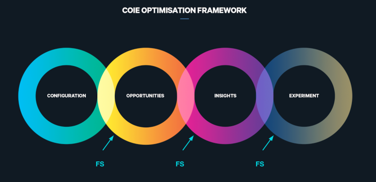 COIE Optimisation Framework