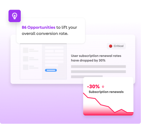 SaaS analytics displaying critical alerts for a 30% drop in user subscription renewal rates and 86 opportunities to improve conversion.