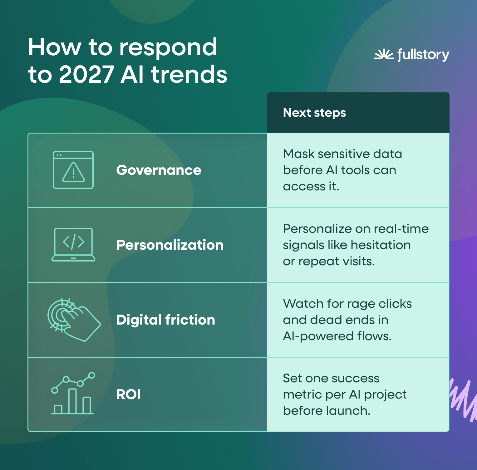 ai-trends-2027