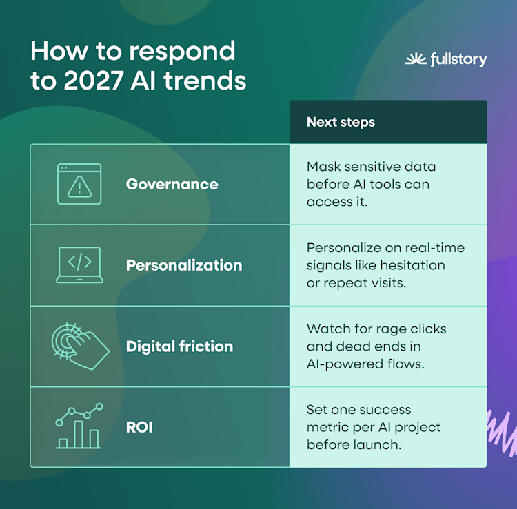 ai-trends-2027