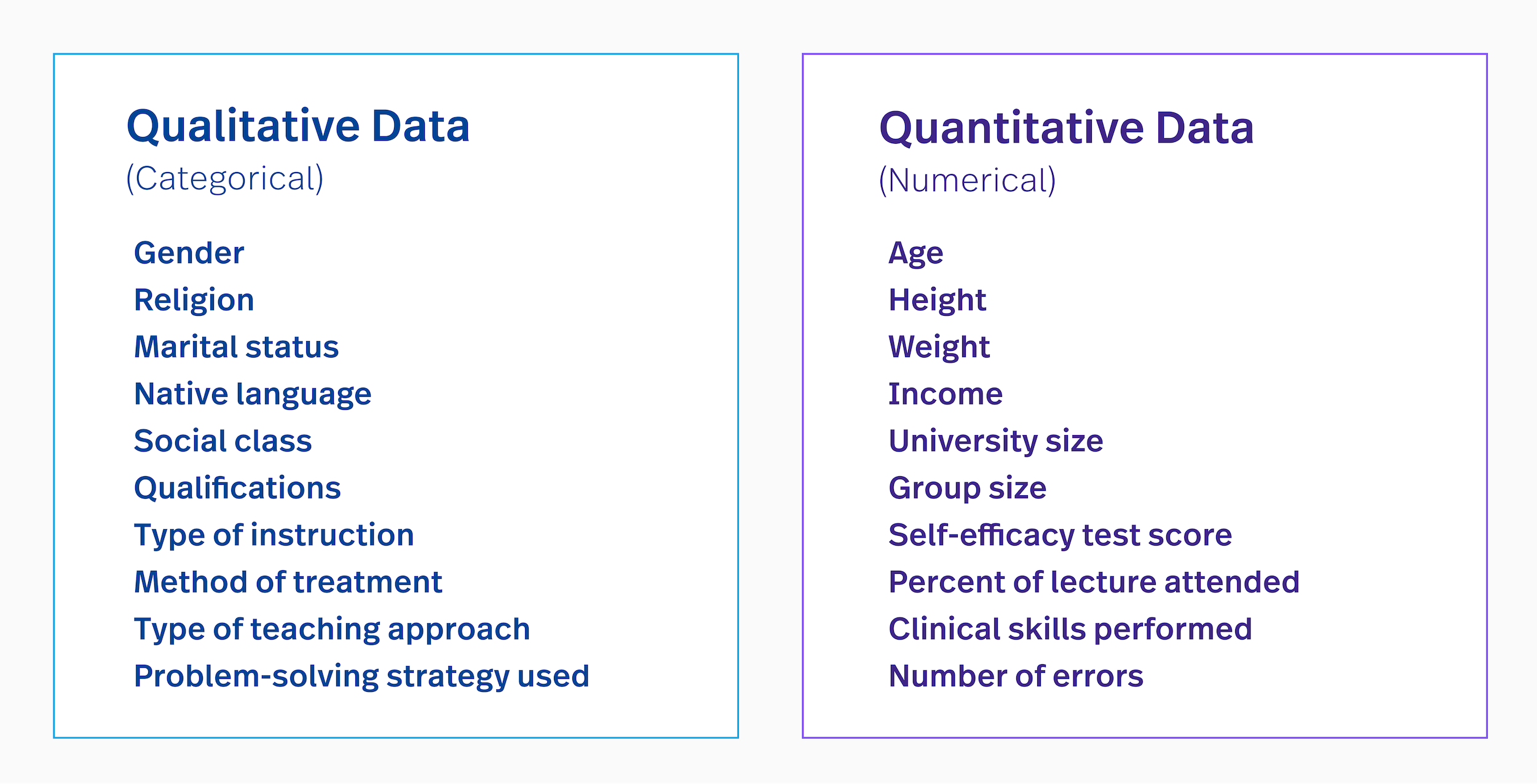 Selecting the Right Analyses for Your Data: Quantitative, Qualitative, and  Mixed Methods