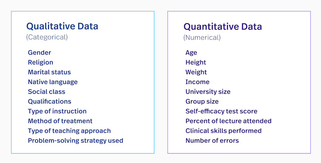 What is Quantitative Data? Types, Examples & Analysis | Fullstory