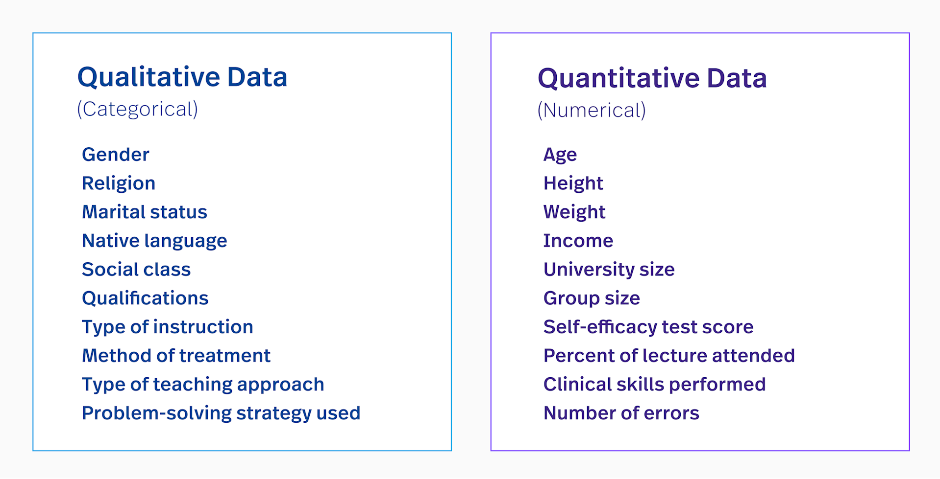 What Is Qualitative Data Types Examples Analysis Fullstory what-is-qualitative-data-types-examples-analysis-fullstory