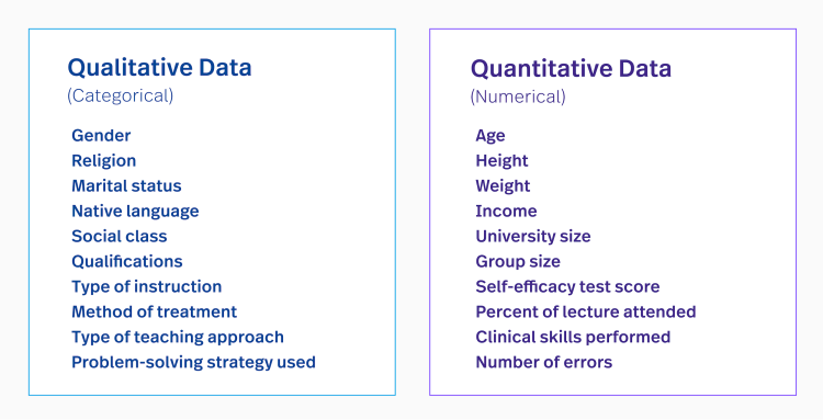 Qualtitative vs quantitative examples