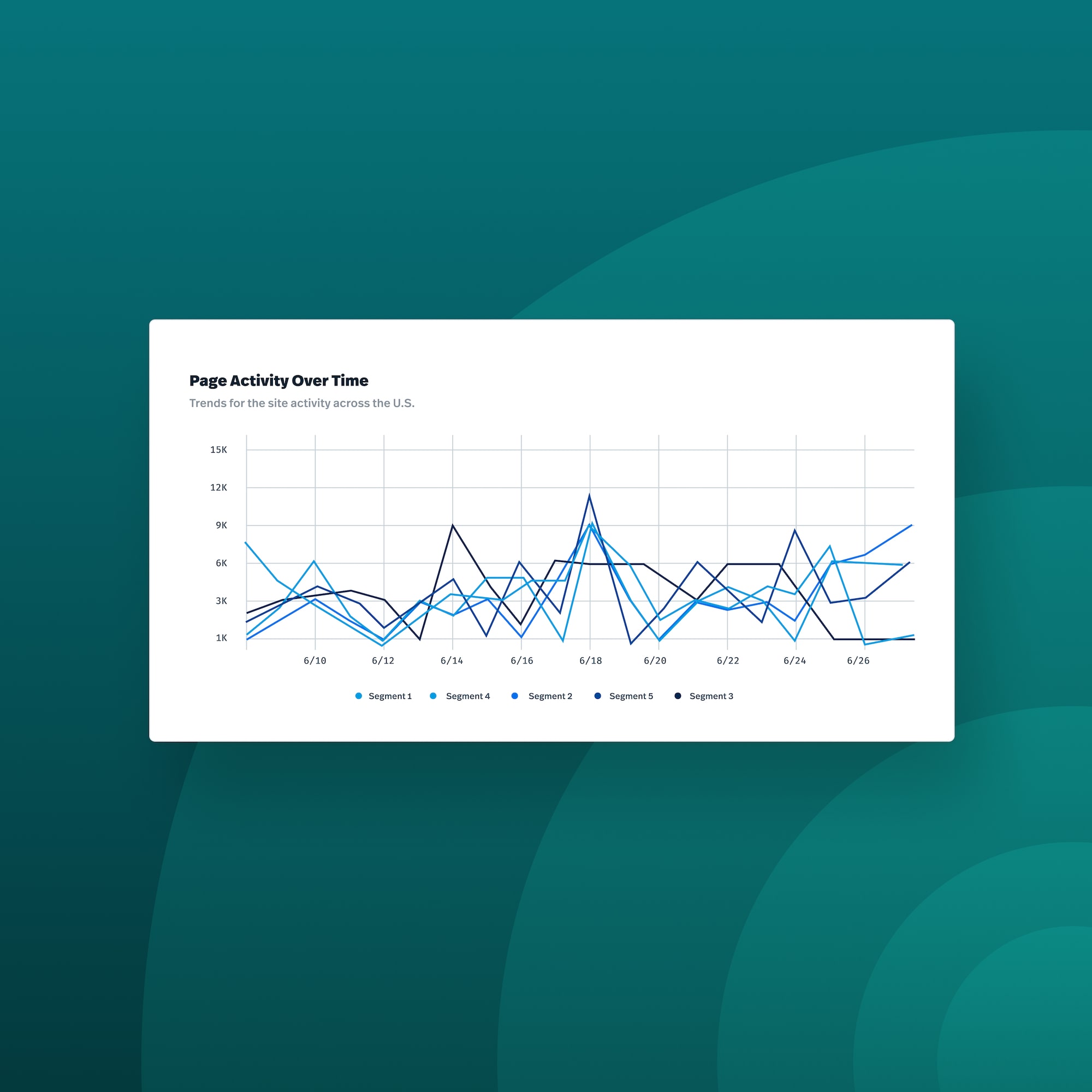 Which Kinds Of Hits Does Google Analytics Track?