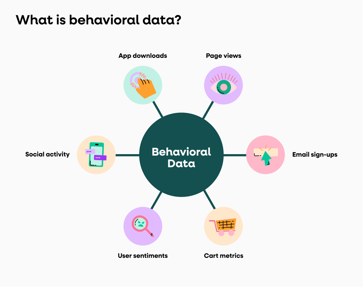 Data Security and Privacy Concerns