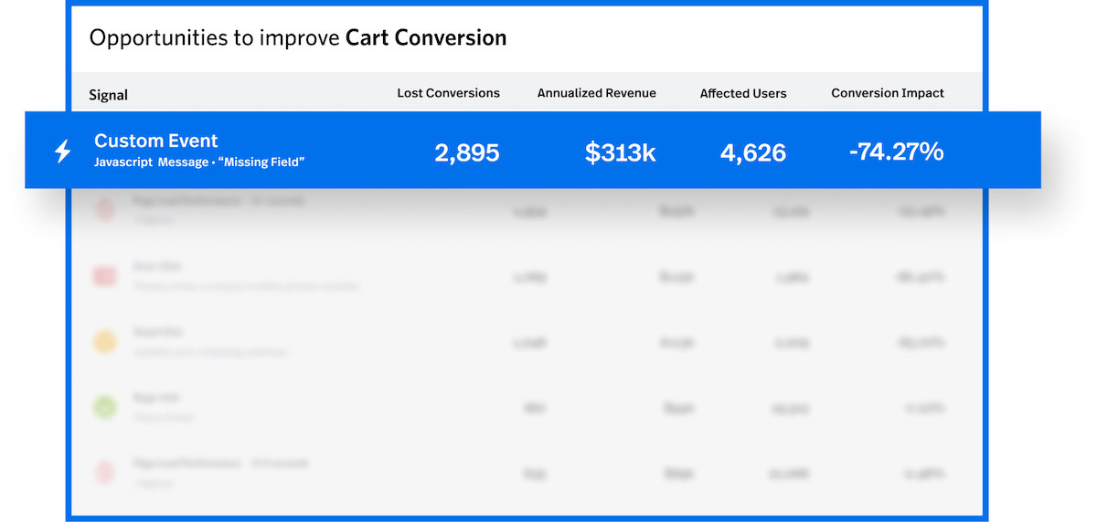Funnels & Conversions FullStory Digital Experience Intelligence