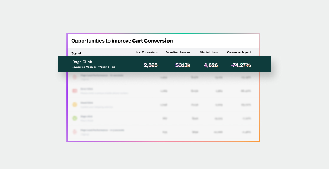 The FullStory app showing opportunities to improve cart conversions.