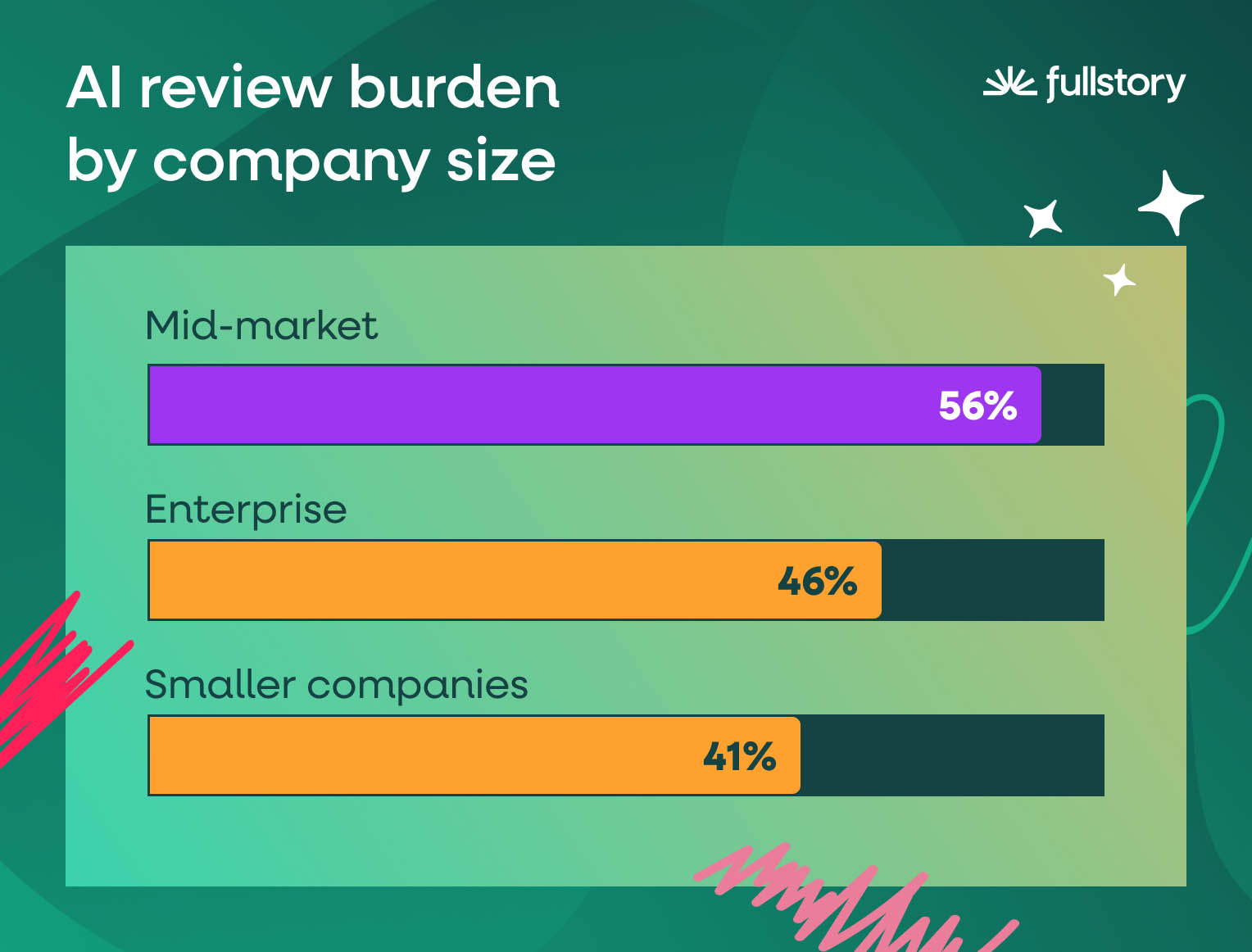ai-review-burden-by-company-size