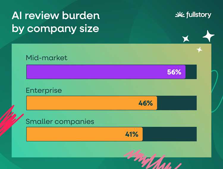 ai-review-burden-by-company-size