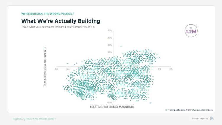 Value matrix scatter plot graph of what we're actually building 