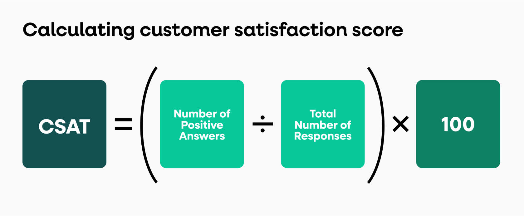 customer satisfaction score calculation graphic