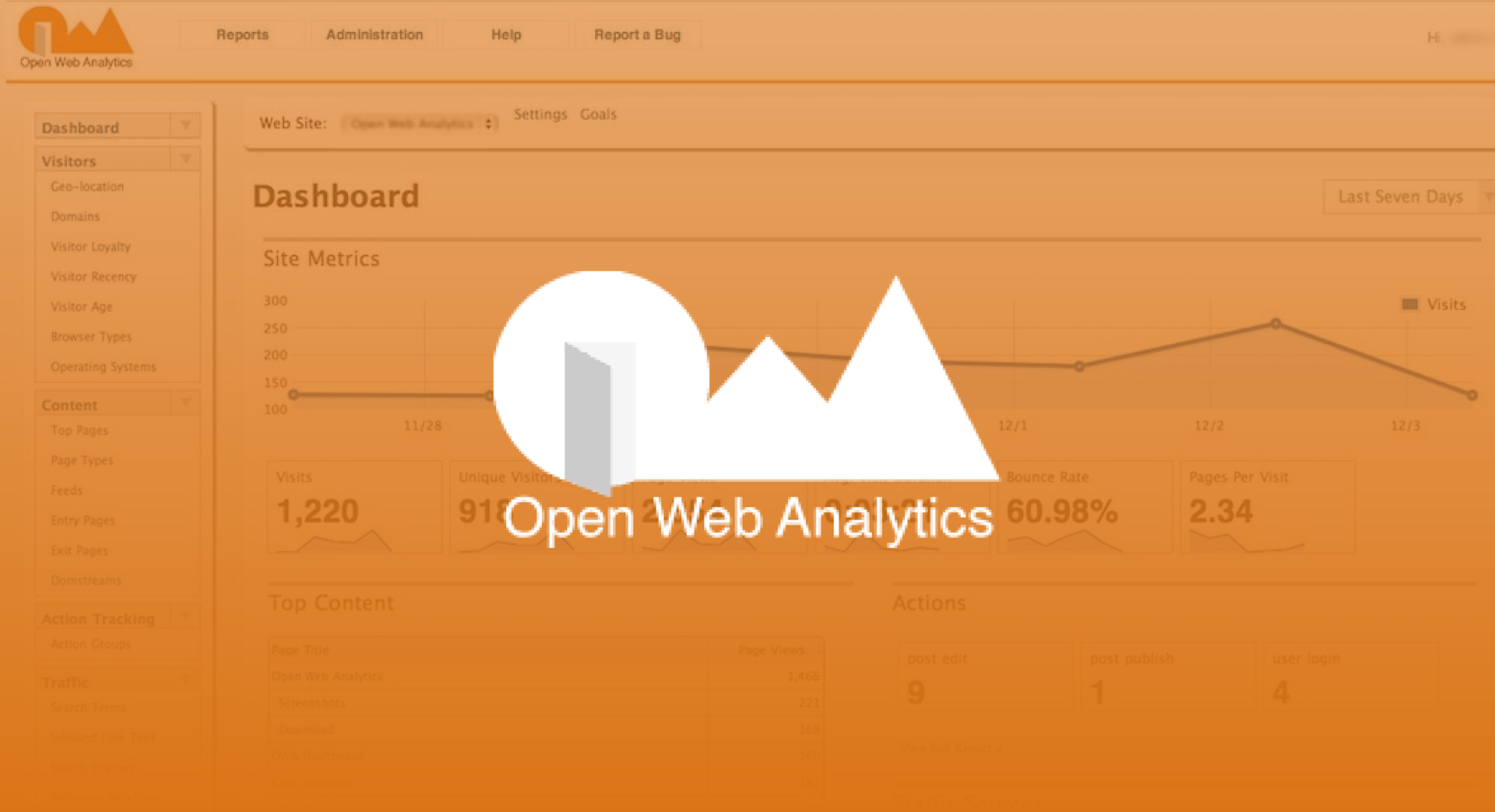 Web Page Analytics Examples The 20 Best Website Analytics Tools to Understand Your Customers ...
