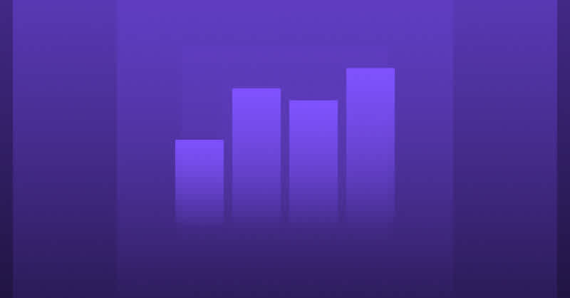 Build Funnels On the Fly Based on Clicks, Page Visits, More FullStory