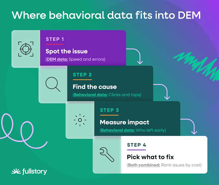 where-behavioral-data-fits-into-dem
