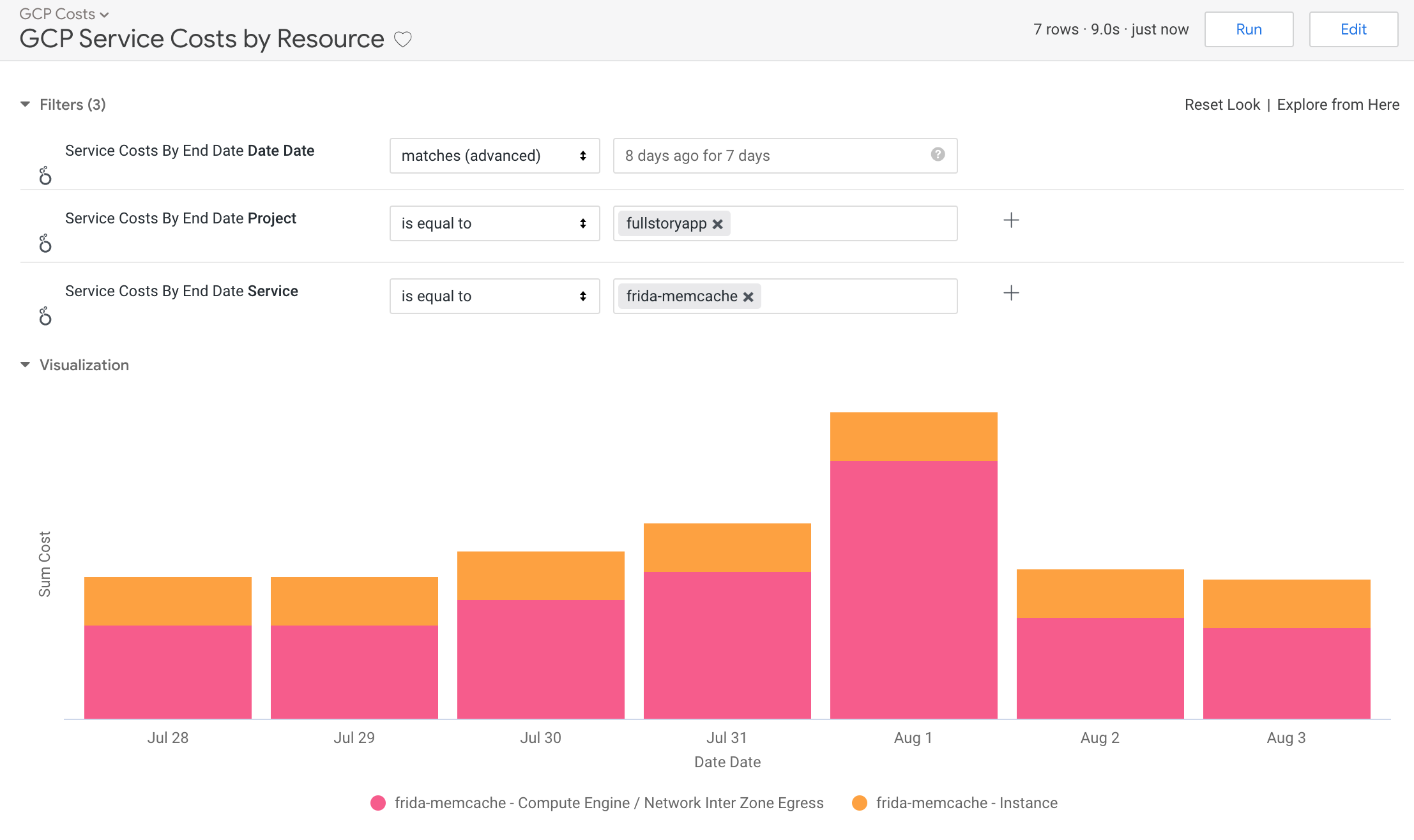 TPM Costs Part 1: Costs by resource