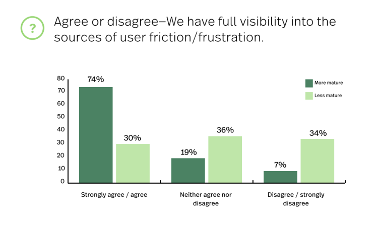 Visibility into the sources of user friction