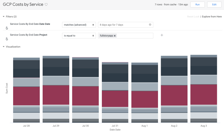 TPM Costs Part 1: GCP Costs by service