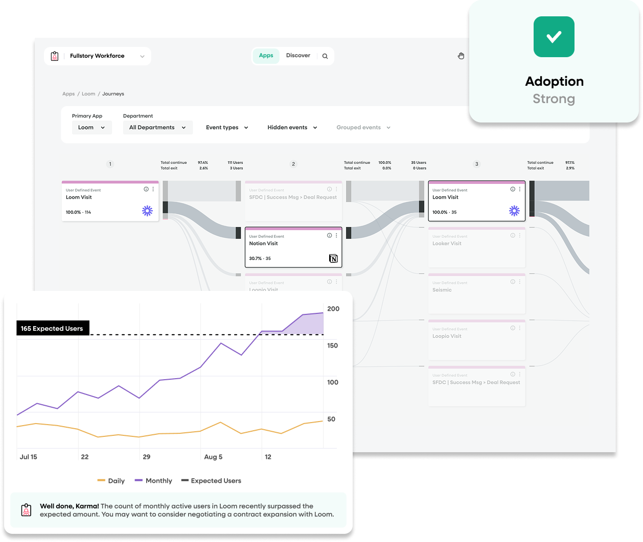 Visualize how employees use (or don’t use) the tools provided in their daily workflows to unlock greater efficiency and boost team productivity.