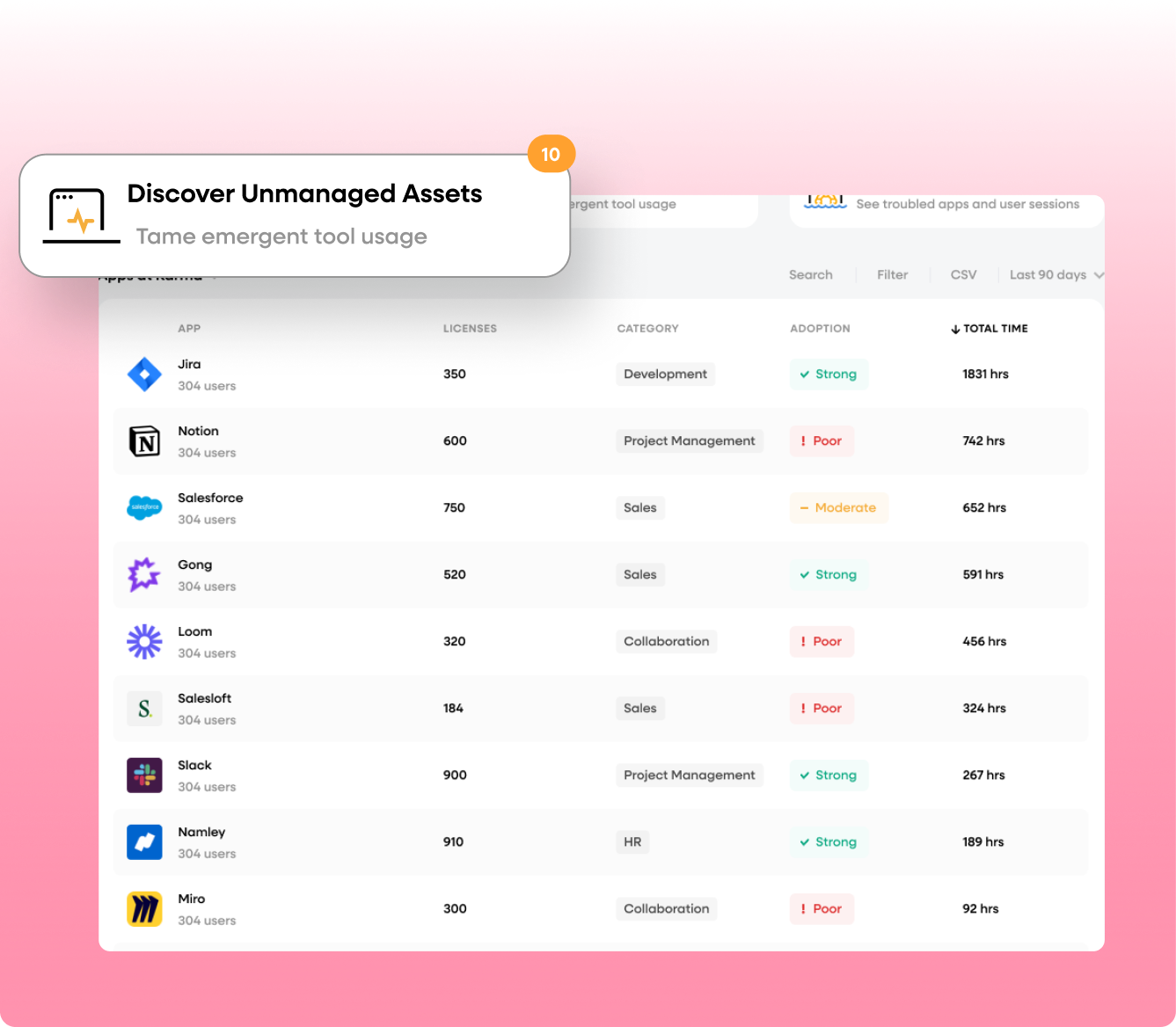 workforce-reduce spend