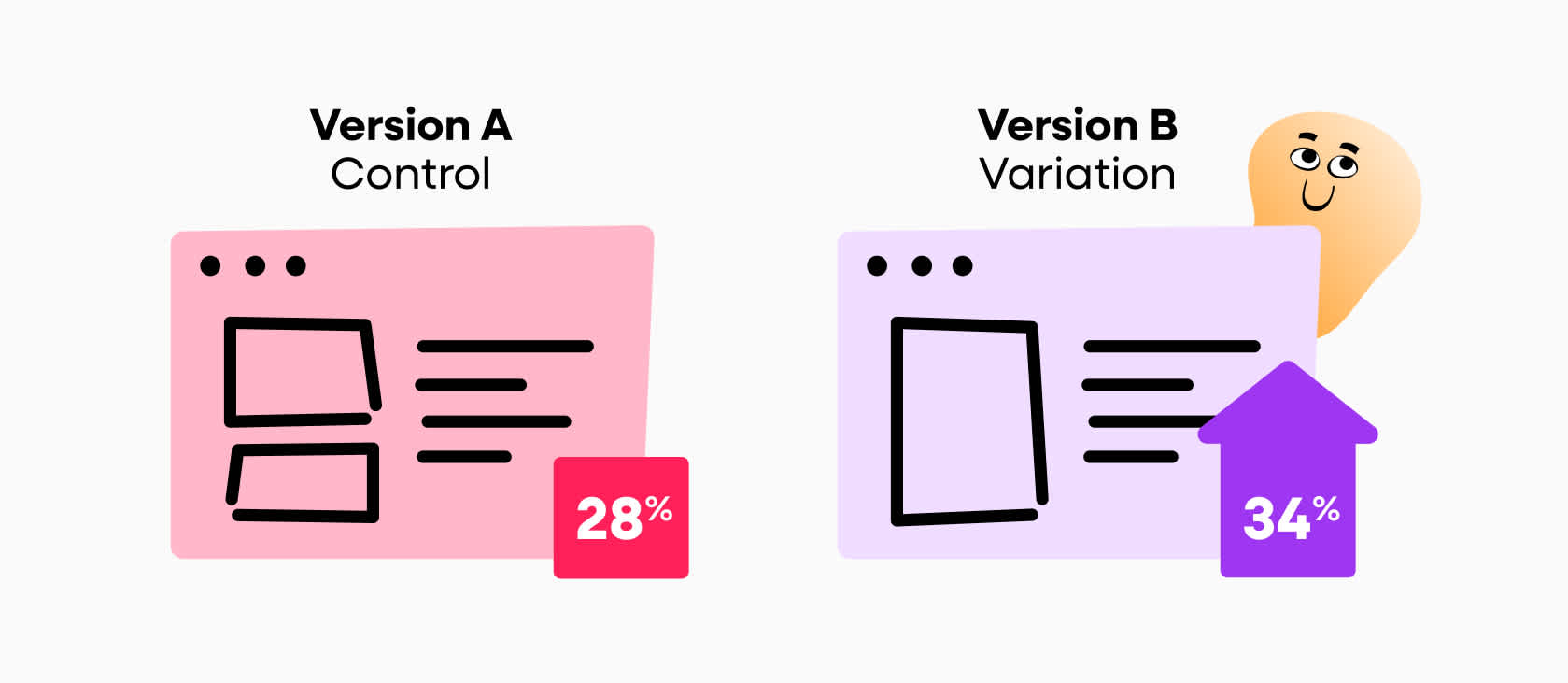side-by-side comparison displaying version A and version B of an ecommerce checkout illustration, concept image for e-commerce checkout optimization