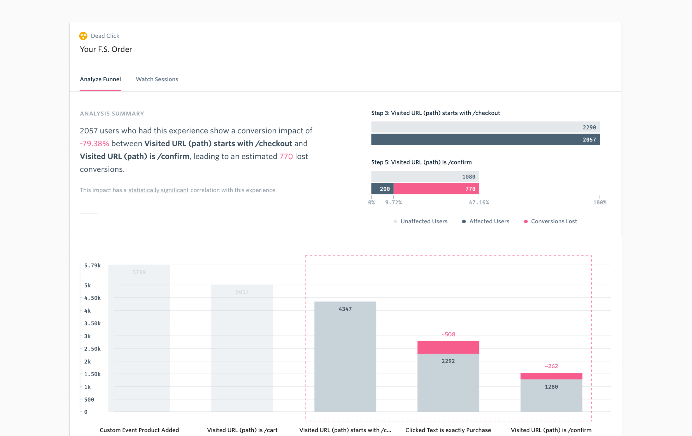 Funnel analysis insights in Fullstory