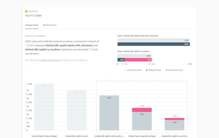 Funnel analysis insights in Fullstory