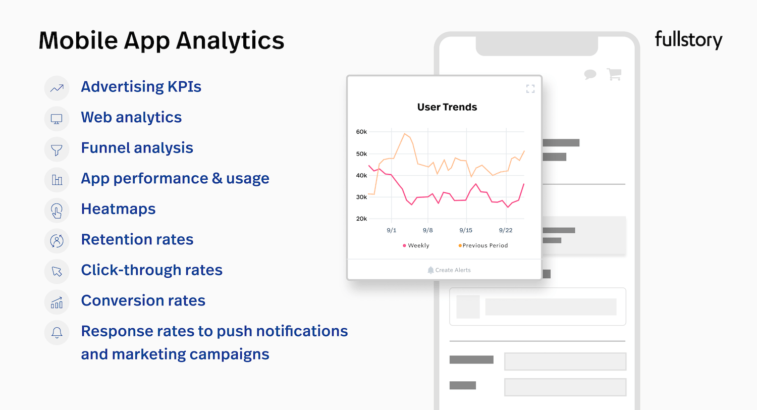 Mobile app analytics: Advertising KPIs, web analytics, funnel analysis, app performance & usage, heatmaps, retention rates, click-through rates, conversion rate, response rates to push notification and marketing campaigns
