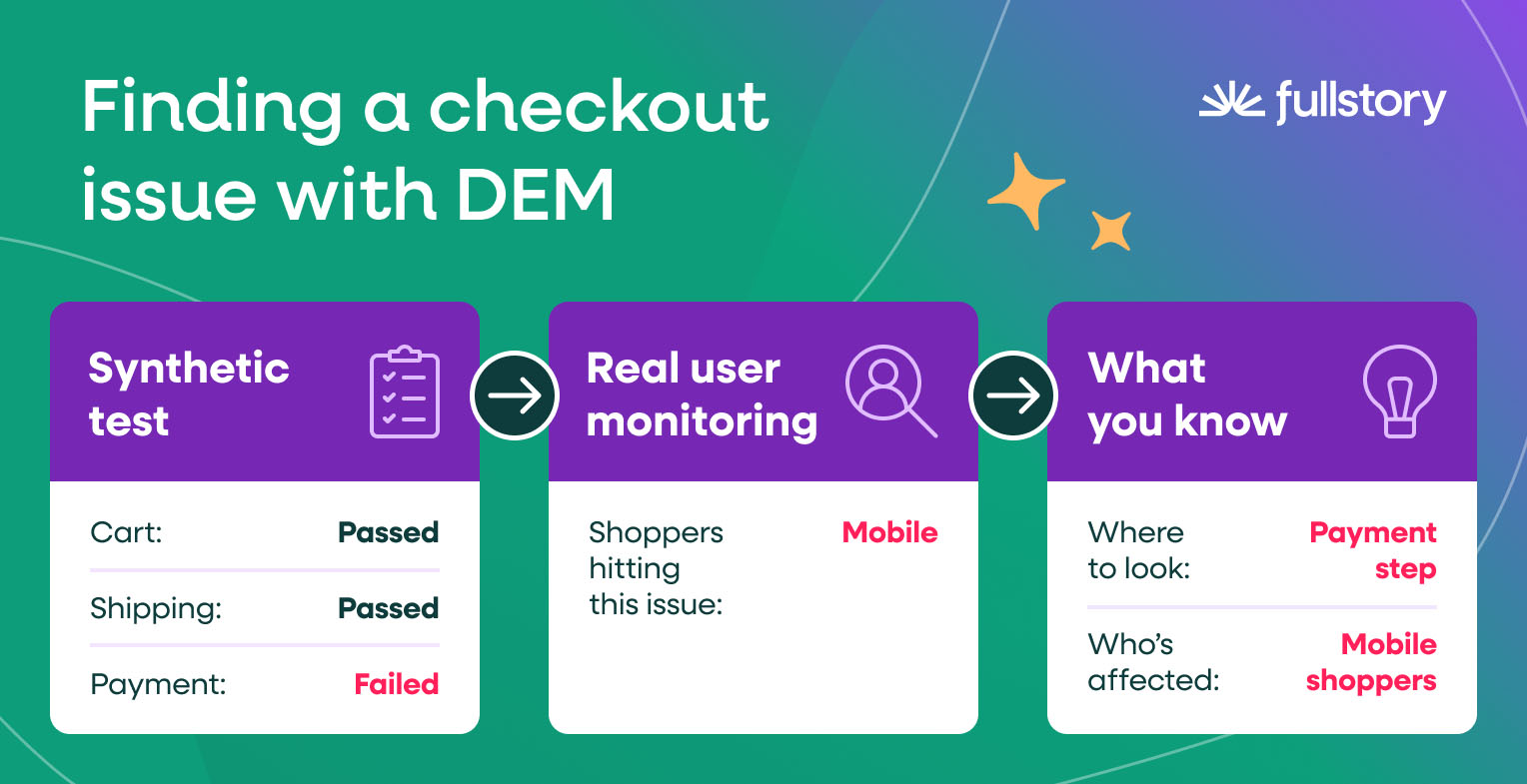 finding-a-checkout-issue-with-dem
