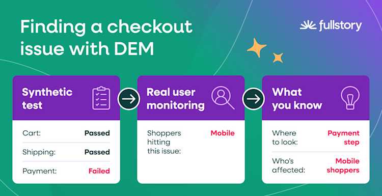 finding-a-checkout-issue-with-dem