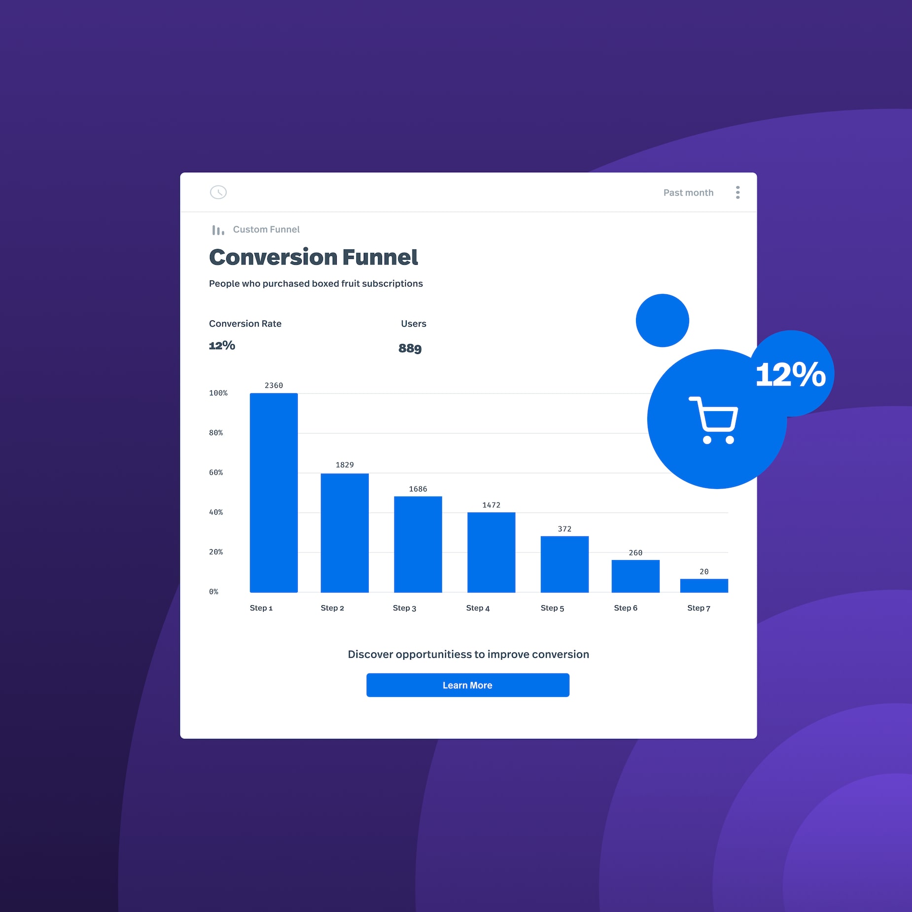 Which Kinds Of Hits Does Google Analytics Track?