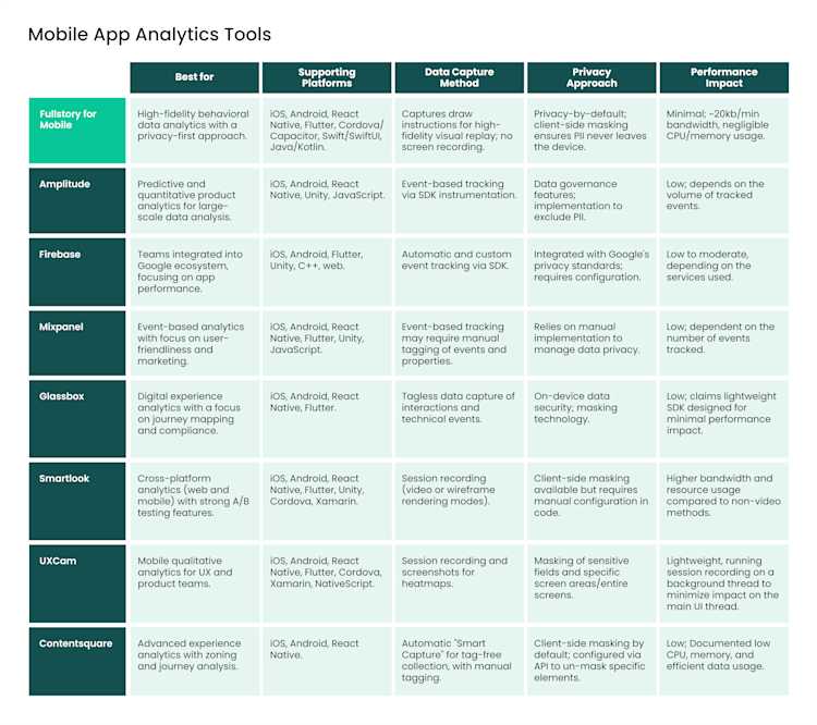 table of the top mobile app analytics tools