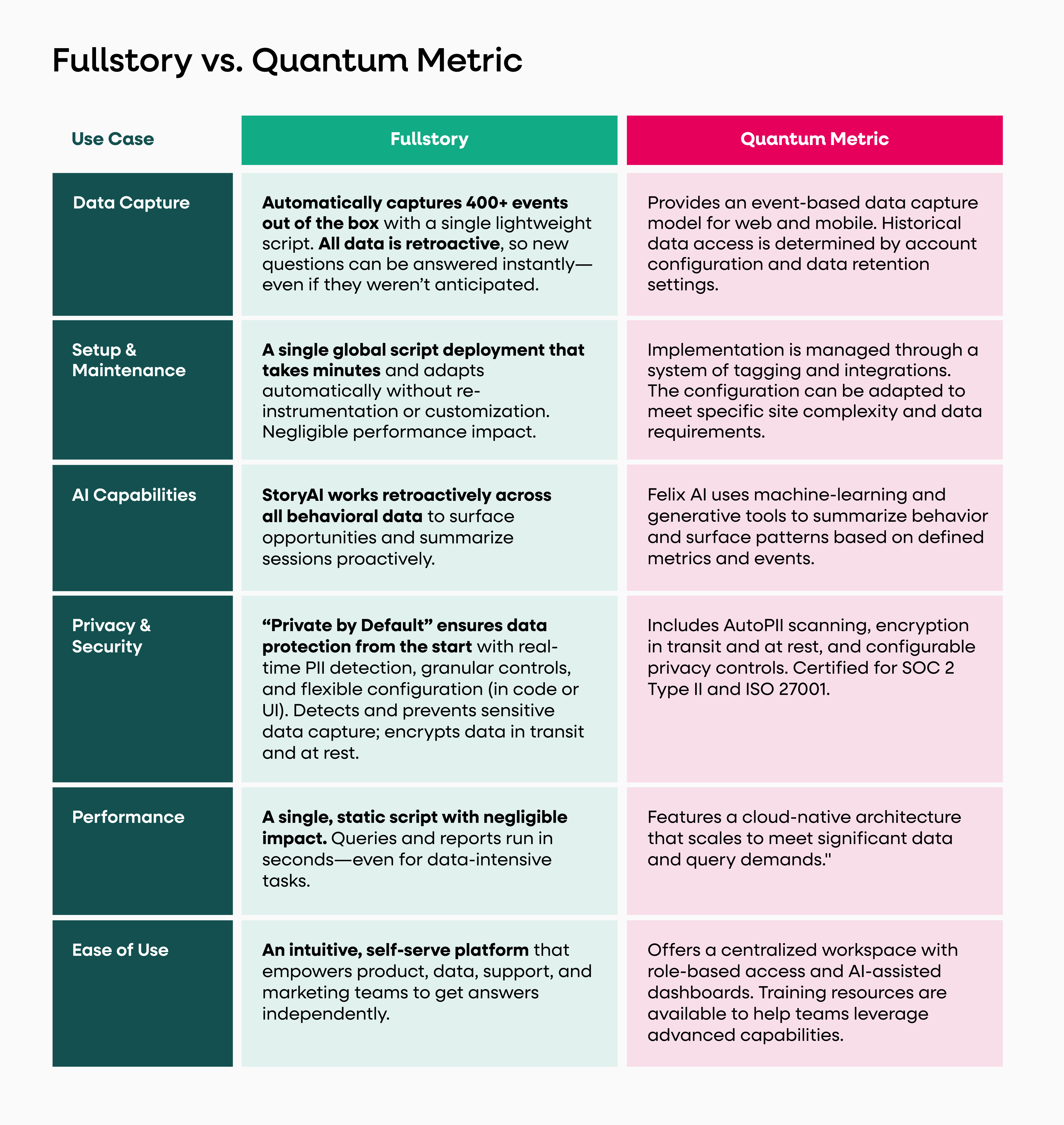 Fullstory vs. Quantum Metric comparison table