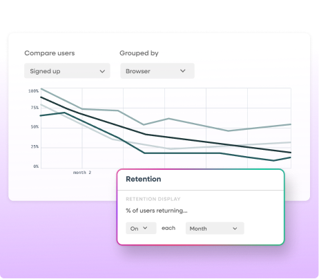 SaaS analytics retention display graph comparing user cohorts grouped by browser over several months.