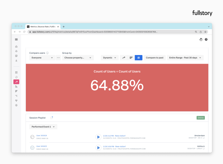 A FullStory dashboard showing a 64.88% bounce rate