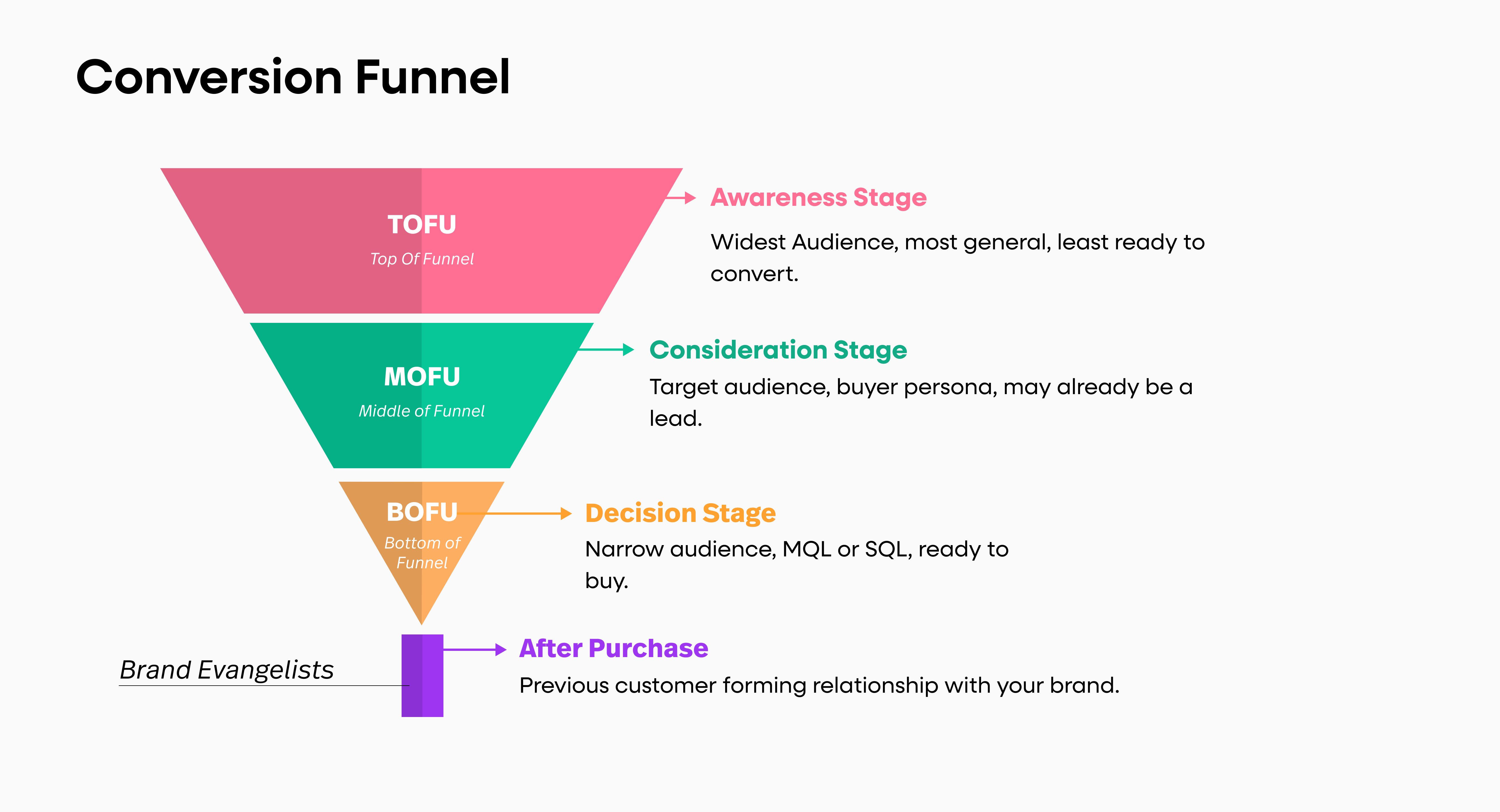 Conversion Funnel Optimization: A Step-By-Step Guide | Fullstory